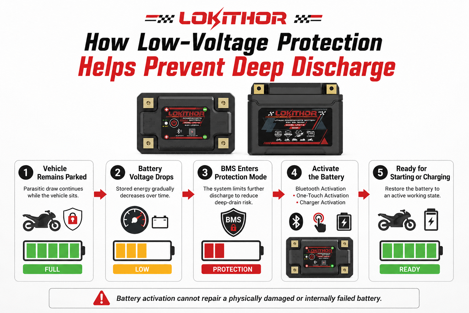 LOKITHOR LPS battery low-voltage protection and activation process for stored motorcycles