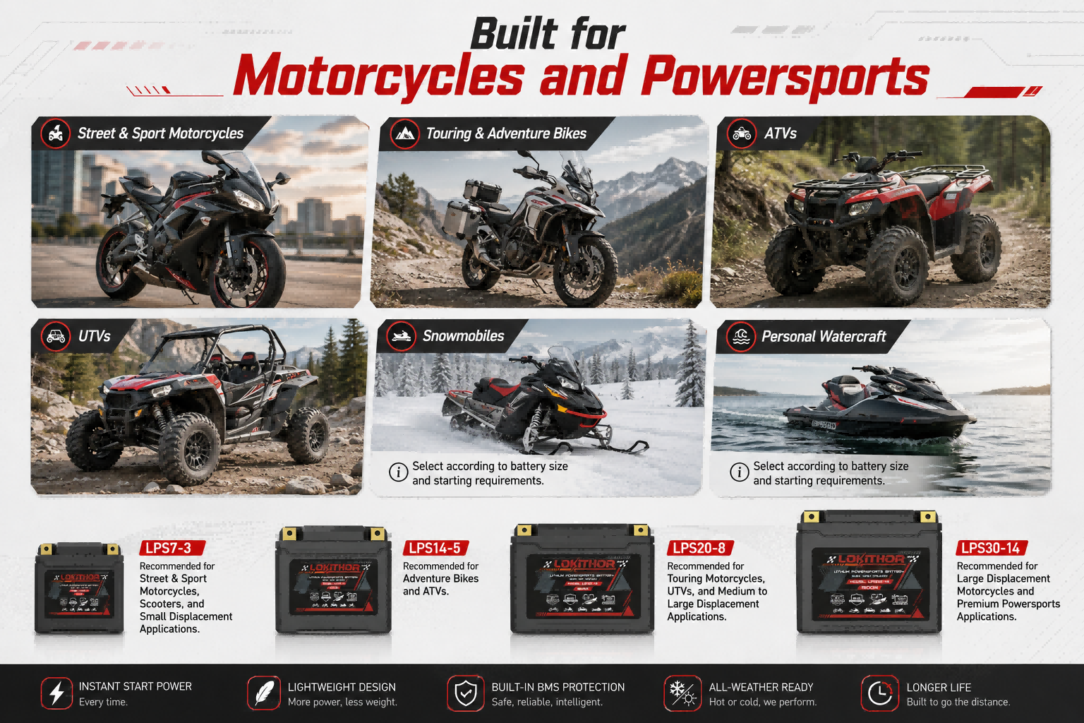 LOKITHOR LPS battery applications for motorcycles, ATVs, UTVs, snowmobiles and personal watercraft