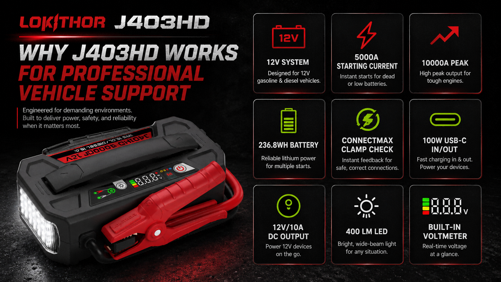 LOKITHOR J403HD professional jump starter with 5000A starting current, ConnectMax, voltmeter and 100W USB-C