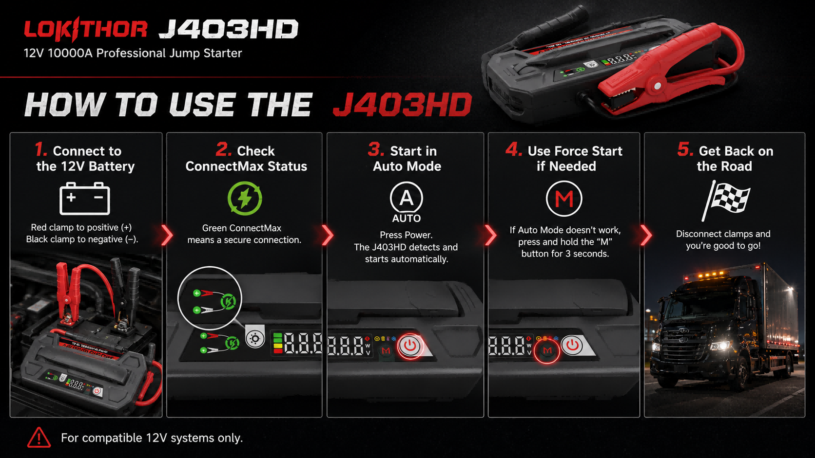 How to use the LOKITHOR J403HD 12V jump starter with ConnectMax, automatic start and forced start mode