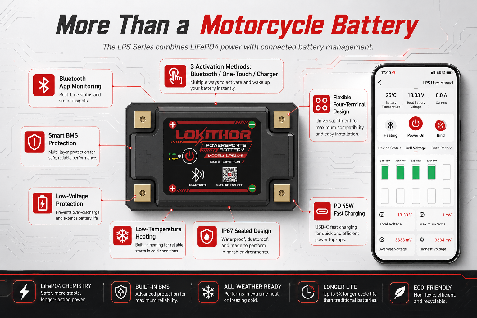 LOKITHOR LPS Series smart features including app monitoring, BMS protection, battery activation and self-heating