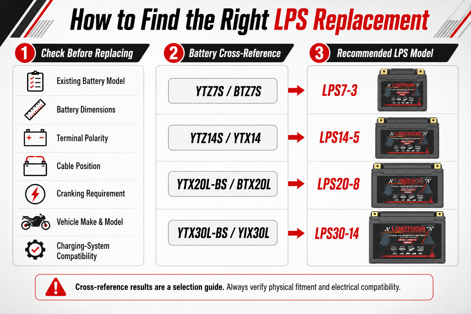 LOKITHOR LPS motorcycle battery replacement guide using battery model, dimensions and terminal position